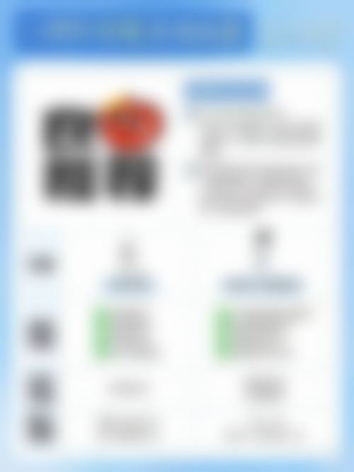 五、北京和颜美帕整形医疗美容医院医生简介