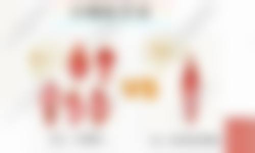 苏州眼耳鼻喉医院医疗美容中 心价目表