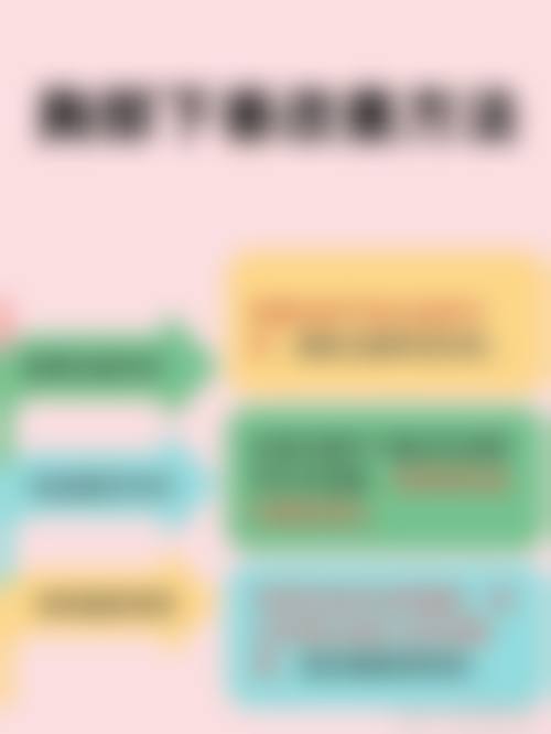 核心整形项目介绍